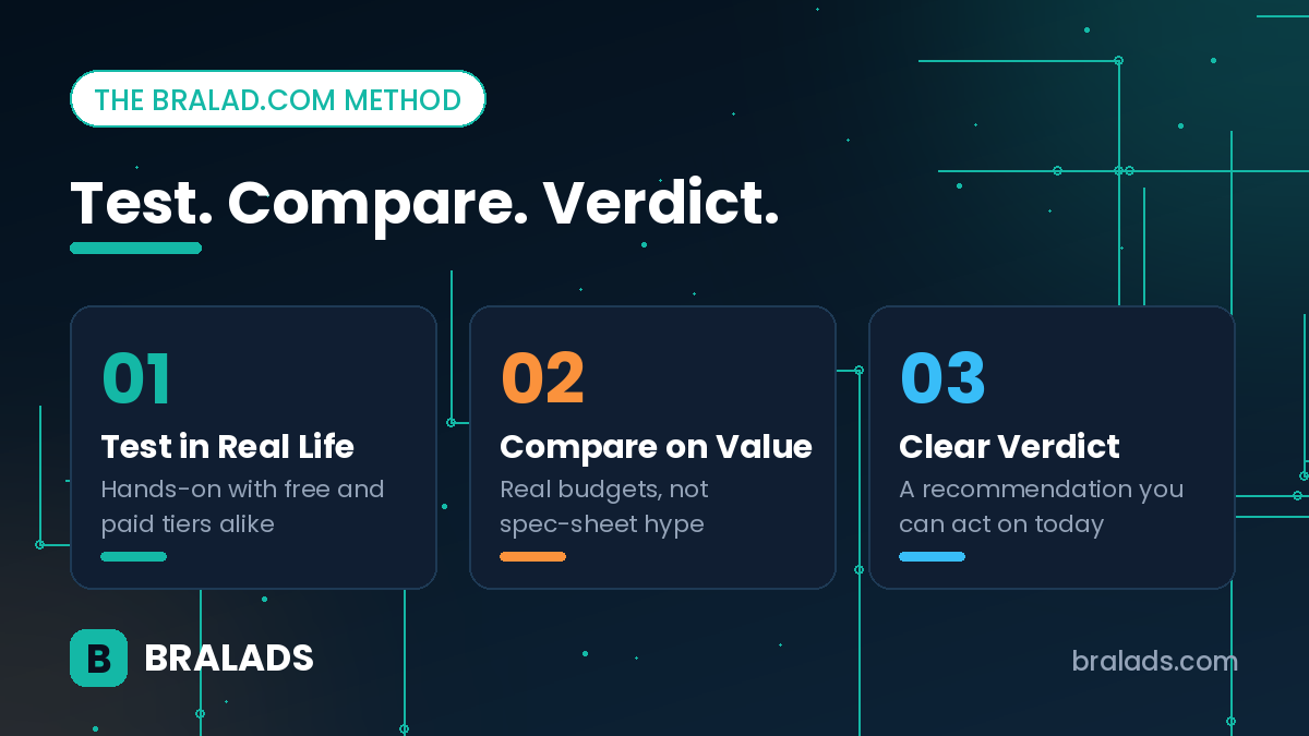 How Bralads works - the Bralad.com method: test, compare, verdict